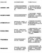 典型合用场景：产物打算出口至海外市场 